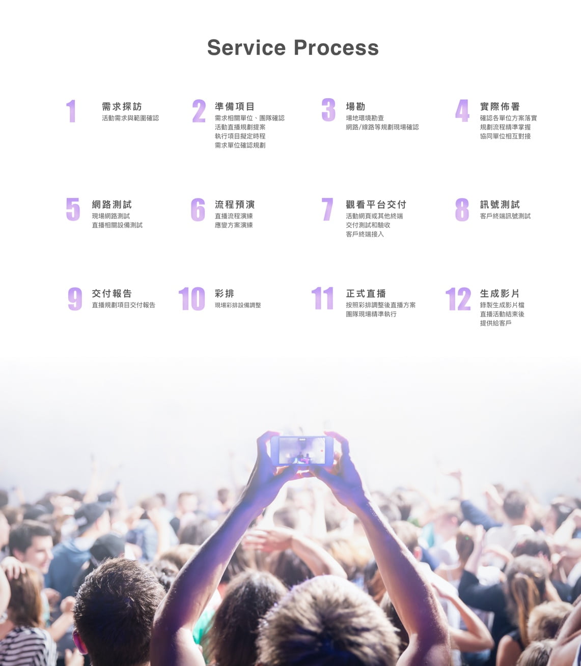 Service Process
